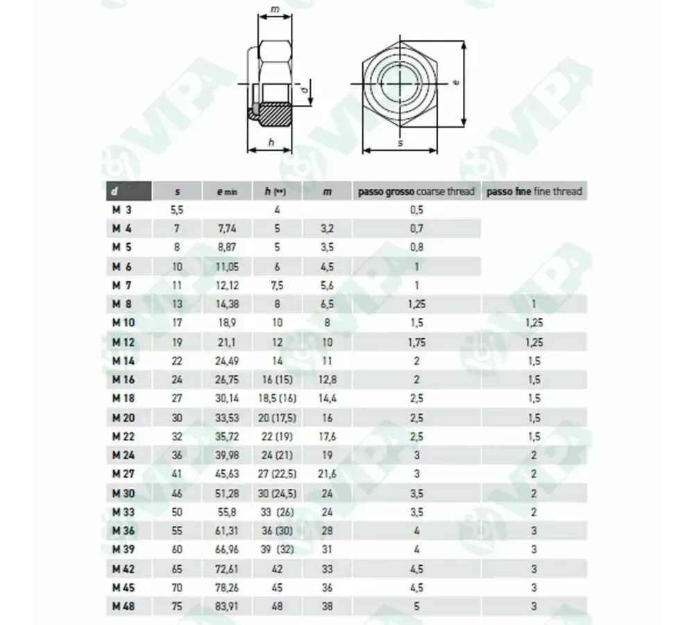 TUERCA DIN 985 8 M12 ZN 2